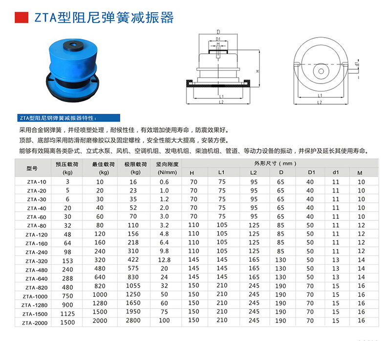 ZTA型系列減振器參數圖