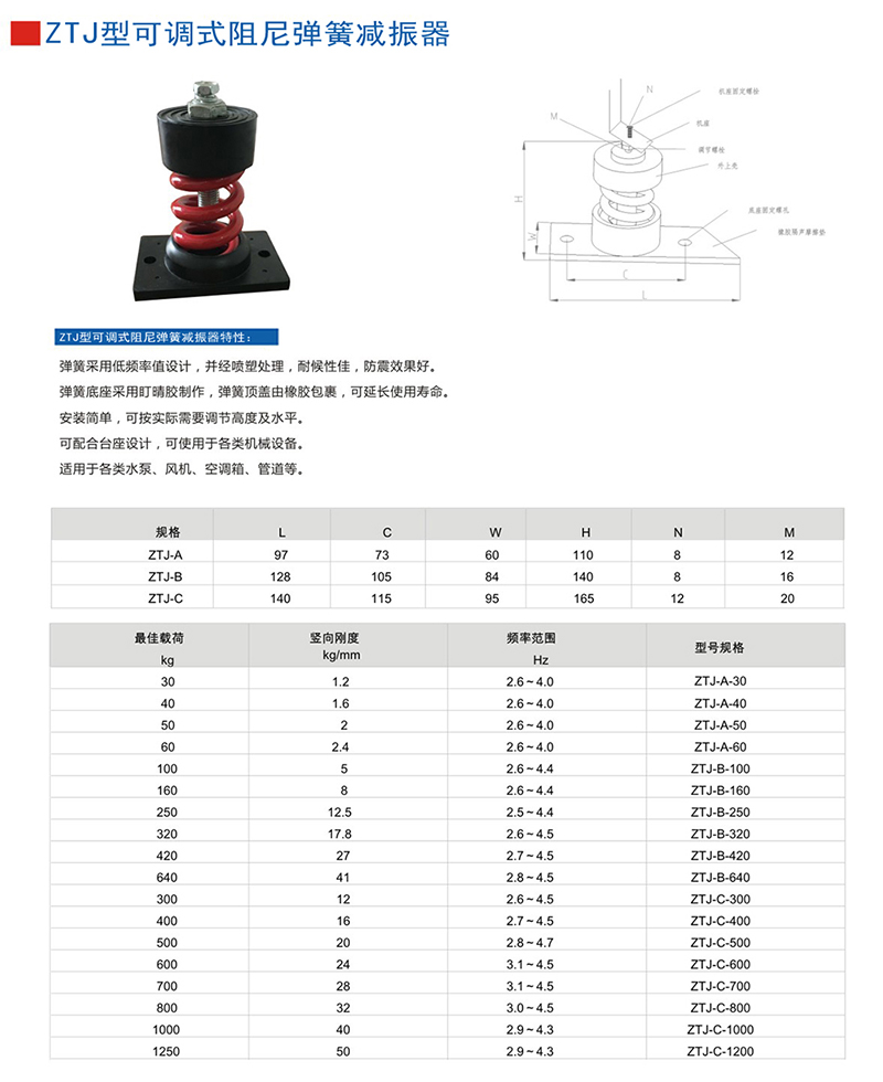 ZTJ彈簧減震器產品參數圖