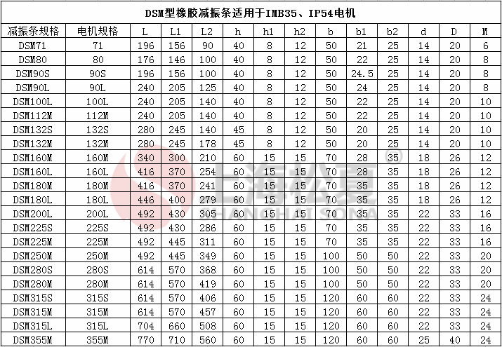 DSM132S電機橡膠減震條參數(shù)表